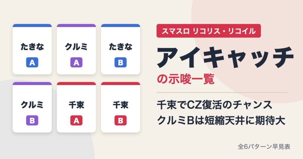 スマスロ リコリス・リコイル アイキャッチの示唆一覧