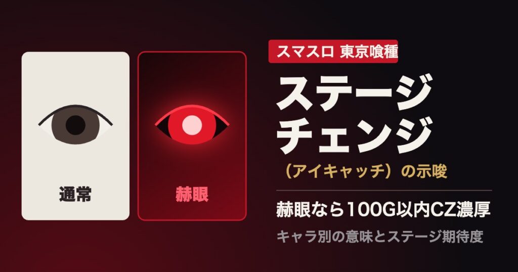 スマスロ東京喰種 ステージチェンジ（アイキャッチ）の示唆